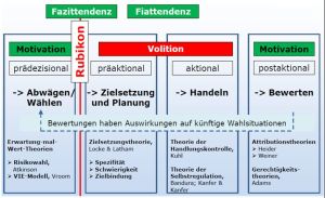 jpg_Rubikonmodell_Heckhausen