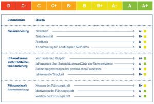 Bewertungsskala_benchmark_BMM