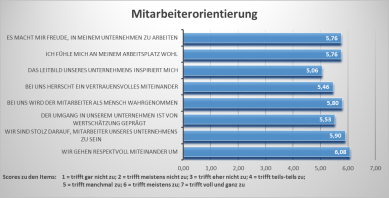 01_MA_Orientierung_02_2016