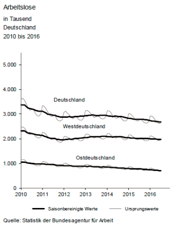 arbeitslosigkeit-08_2016