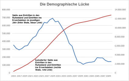 demographische-luecke