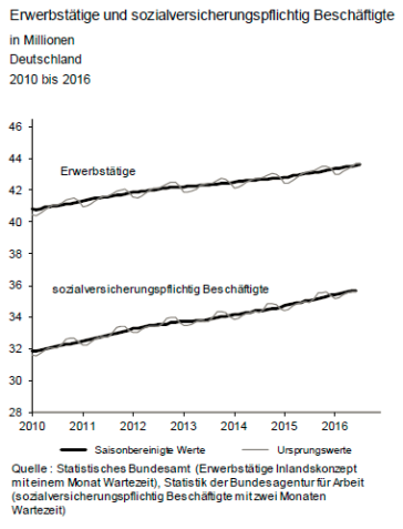 erwerbstaetige_08_2016
